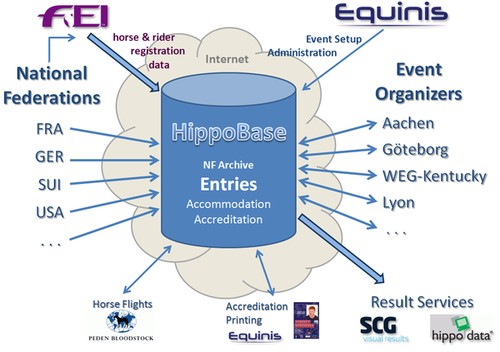 HippoBase overview