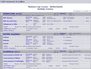 EntryListCompetitors